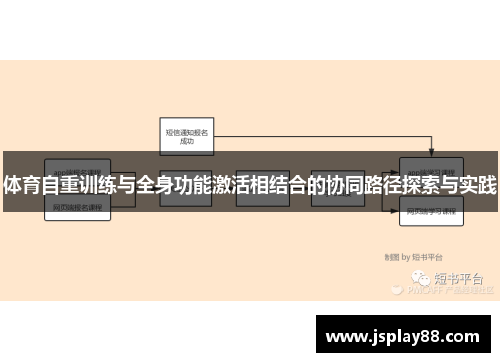 体育自重训练与全身功能激活相结合的协同路径探索与实践