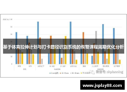 基于体育拉伸计划与打卡路径识别系统的恢复课程周期优化分析